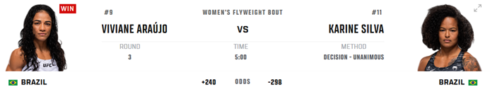 Araujo vs Silva (Women Flyweight)