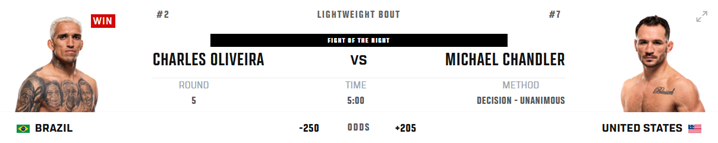 Oliveira vs chandler (Lightweight)